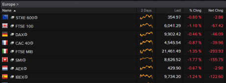 European stock markets, early trading, September 22 2015