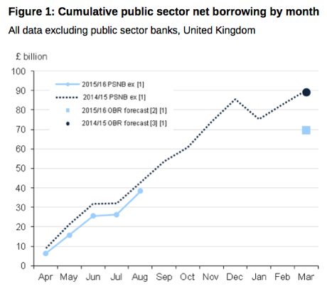 UK public finances