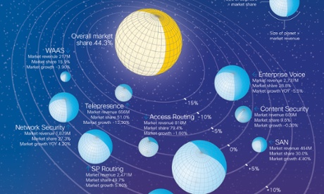 Creating infographics masterclass.
