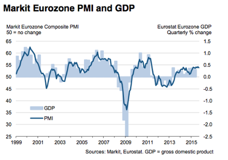 Eurozone factory PMI