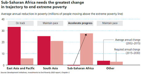 Investments to End Poverty, Development Initiatives