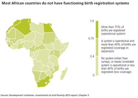 A map showing African countries with functioning birth registration systems