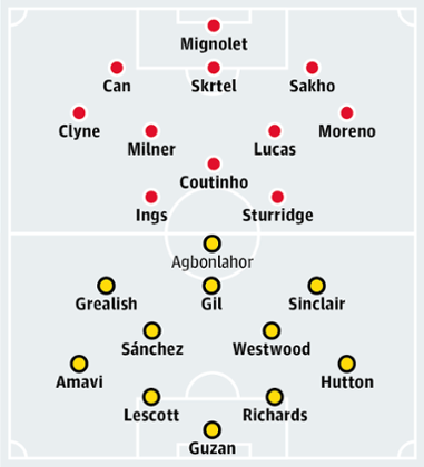 Liverpool v Aston Villa