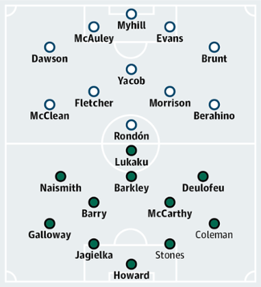 West Bromwich Albion v Everton