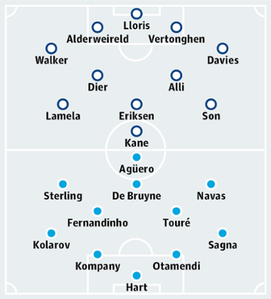 Tottenham Hotspur v Manchester City
