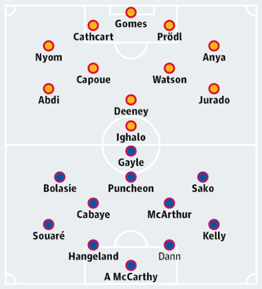 Watford v Crystal Palace