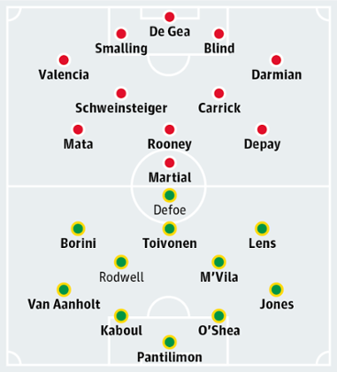 Manchester United v Sunderland