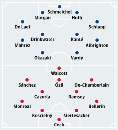 Arsenal v Leicester City