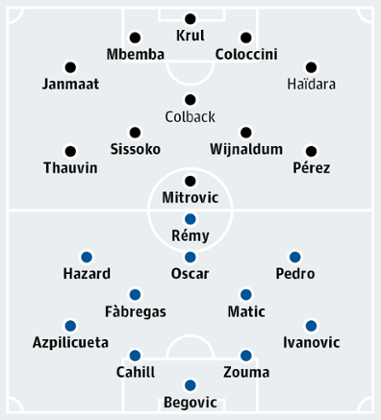 Newcastle United v Chelsea