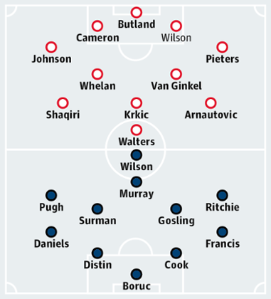 Stoke City v Bournemouth
