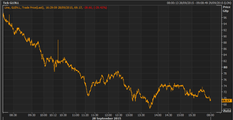 Glencore share price