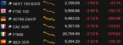 European stock markets, close, September 28