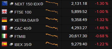 European stock markets, September 29 2015