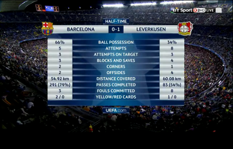 Barcelona v Bayer Leverkusen