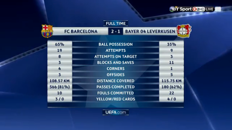 Barcelona v Bayer Leverkusen