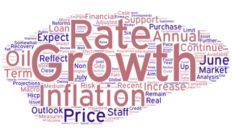 ECB wordcloud