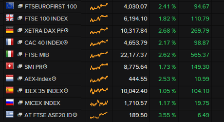 European stock markets, September 3 2015