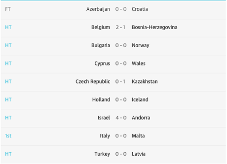 Euro 2016 halt-time scores