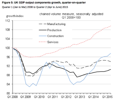 UK GDP
