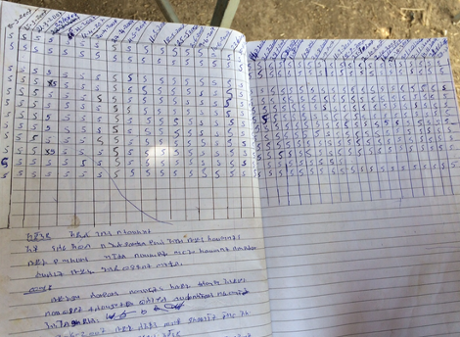 Self Help Group log book, Ethiopia