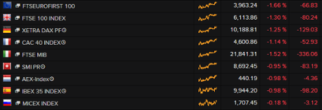 European stock markets, open, September 04 2015
