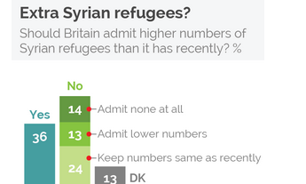 YouGov asylum poll