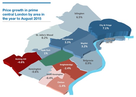 House price growth in central London