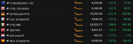 European stock markets, 1pm BST, September 08