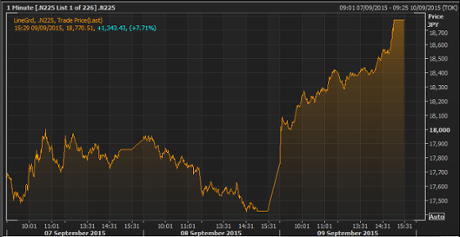 Japanese stock market, September 09 2015