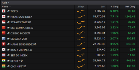 Asian stock markets, September 09 2015