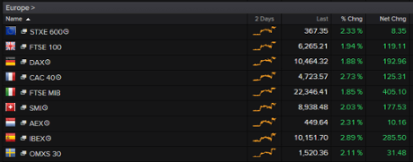 European stock markets, 1pm, September 09 2015