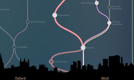 Arcadia by Iain Pears