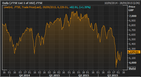 FTSE 100