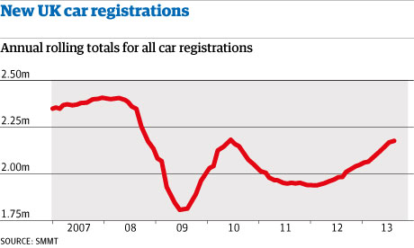 Car registrations