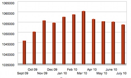 Nhs Graphs