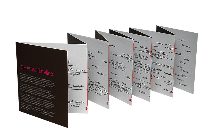 Culture Christmas gifts: Tate Artist Timeline