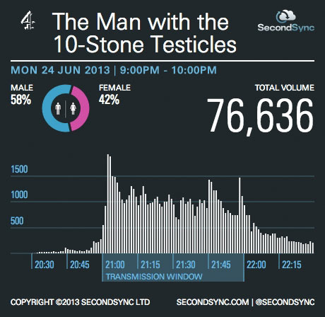 testicles stone graph man tv glastonbury gear social week photograph