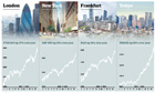 How to buy and sell shares … come boom or doom