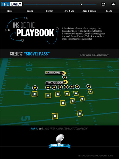 The Daily: The Daily sports graphic