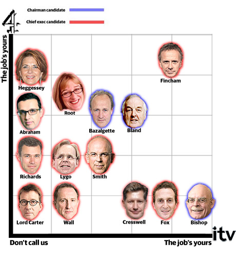 ITV Big Cheese Chart 0810