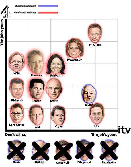 Big Cheese Chart - October 15