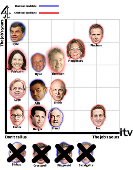 Big Cheese Chart - 30 October with Alli 