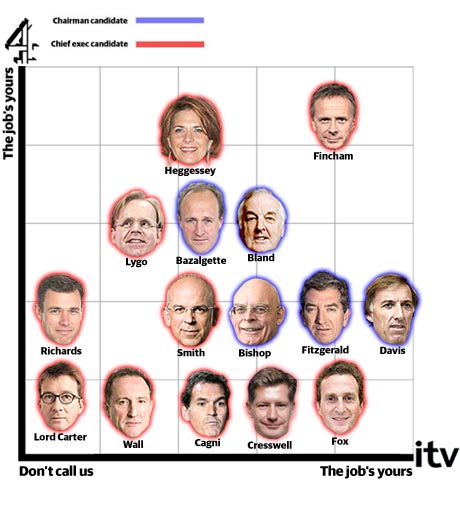 Big Cheese Chart 06/10