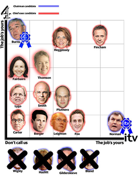 Big Cheese Chart - 18 November