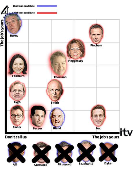 (2) Big Cheese Chart - 4 November 