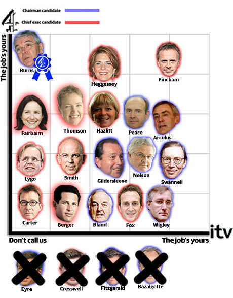 Big Cheese Chart - 6 November