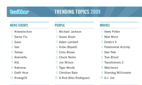 trending topics tweetdeck download