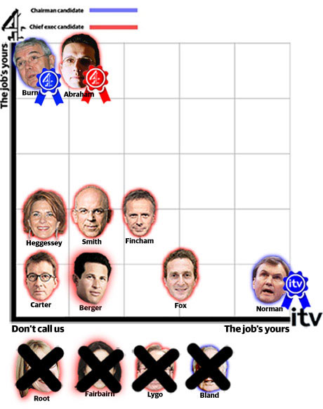 Big Cheese Chart – 22 January