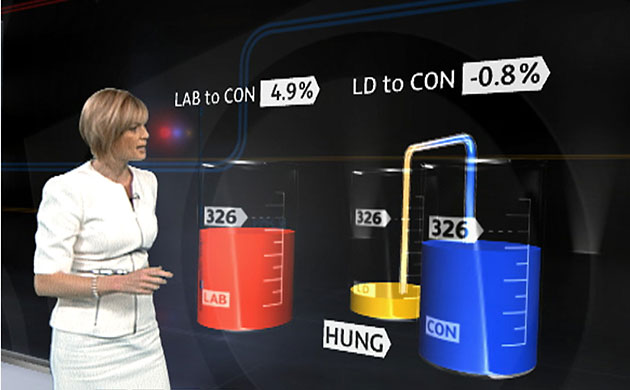 TV election coverage: Julie Etchingham with ITV's three-way 'swingometer'