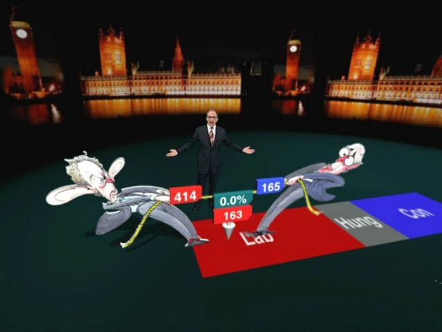 ITV's 2005 election 'swingometer'